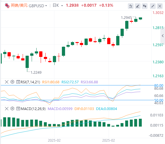 Exness外汇分析：非农略显逊色，美元指数下跌，但鲍威尔耐心不改！(图3)